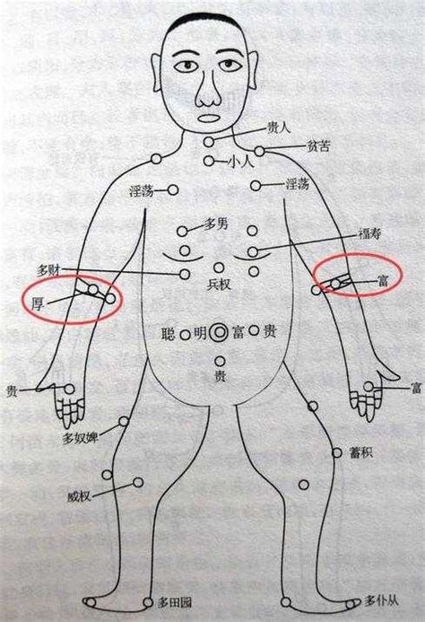 身體痣的位置|好痣不可脫！身上這些位置有痣癦是吉祥印記！